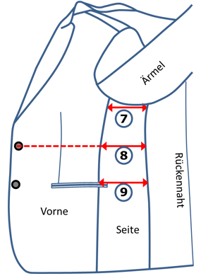 Masse von Ihrem Hosenanzug. Die Seitenbreiten auf Höhe der Brust, auf Taillenhöhe, sowie Bauchhöhe.